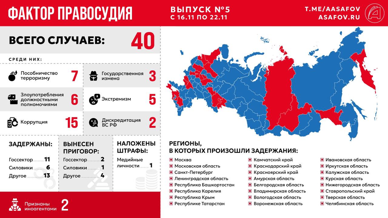 Фактор правосудия. Выпуск № 5